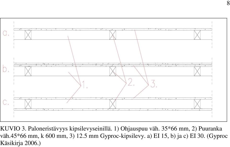 45*66 mm, k 600 mm, 3) 12.5 mm Gyproc-kipsilevy.