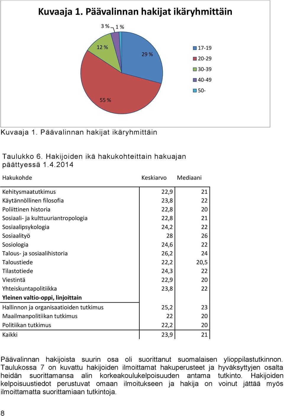 sosiaalihistoria, Taloustiede,, Tilastotiede, Viestintä, Yhteiskuntapolitiikka, Yleinen valtio-oppi, linjoittain Hallinnon ja organisaatioiden tutkimus, Maailmanpolitiikan tutkimus Politiikan