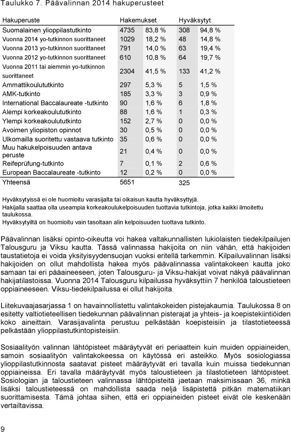 suorittaneet, %, % Vuonna tai aiemmin yo-tutkinnon suorittaneet, %, % Ammattikoulututkinto, %, % AMK-tutkinto, %, % International Baccalaureate -tutkinto, %, % Alempi korkeakoulututkinto, %, % Ylempi