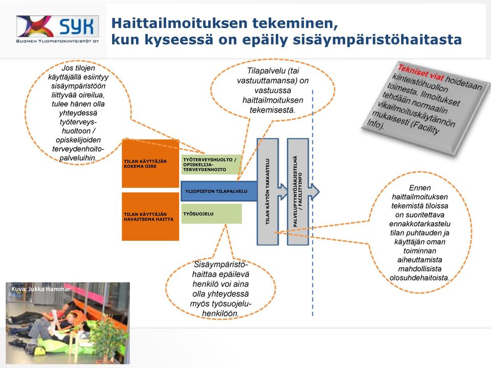 TILAN KÄYTTÄJÄN KOKEMA OIRE TYÖTERVEYSHUOLTO / OPISKELIJA- TERVEYDENHOITO Tilapalvelu (tai vastuuttamansa) on vastuussa haittailmoituksen tekemisestä.