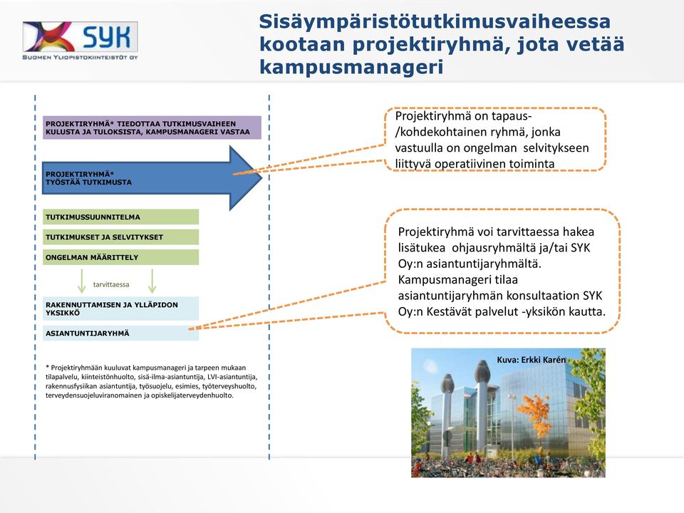 tarvittaessa RAKENNUTTAMISEN JA YLLÄPIDON YKSIKKÖ Projektiryhmä voi tarvittaessa hakea lisätukea ohjausryhmältä ja/tai SYK Oy:n asiantuntijaryhmältä.