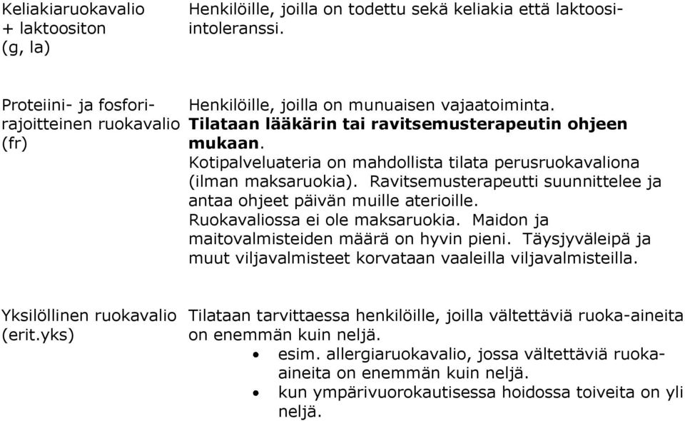 Ravitsemusterapeutti suunnittelee ja antaa ohjeet päivän muille aterioille. Ruokavaliossa ei ole maksaruokia. Maidon ja maitovalmisteiden määrä on hyvin pieni.