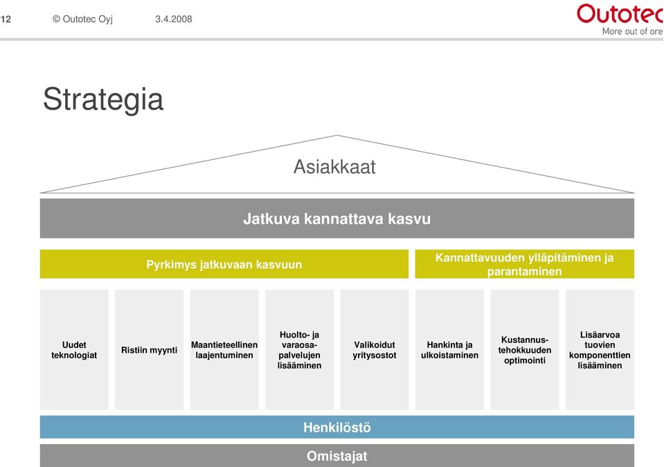 laajentuminen Huolto- ja varaosapalvelujen lisääminen Valikoidut yritysostot Hankinta ja