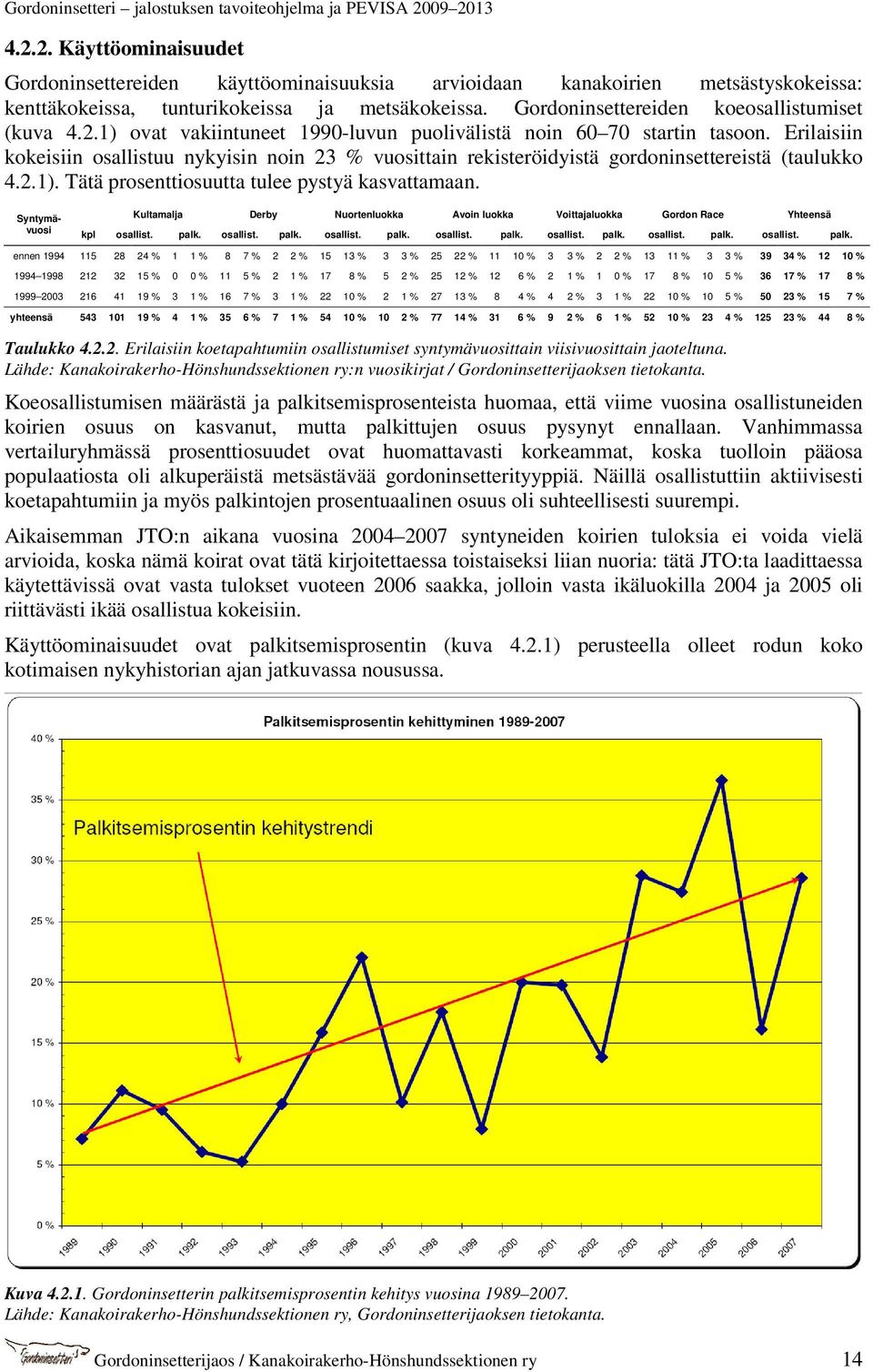 Erilaisiin kokeisiin osallistuu nykyisin noin 23 % vuosittain rekisteröidyistä gordoninsettereistä (taulukko 4.2.1). Tätä prosenttiosuutta tulee pystyä kasvattamaan.