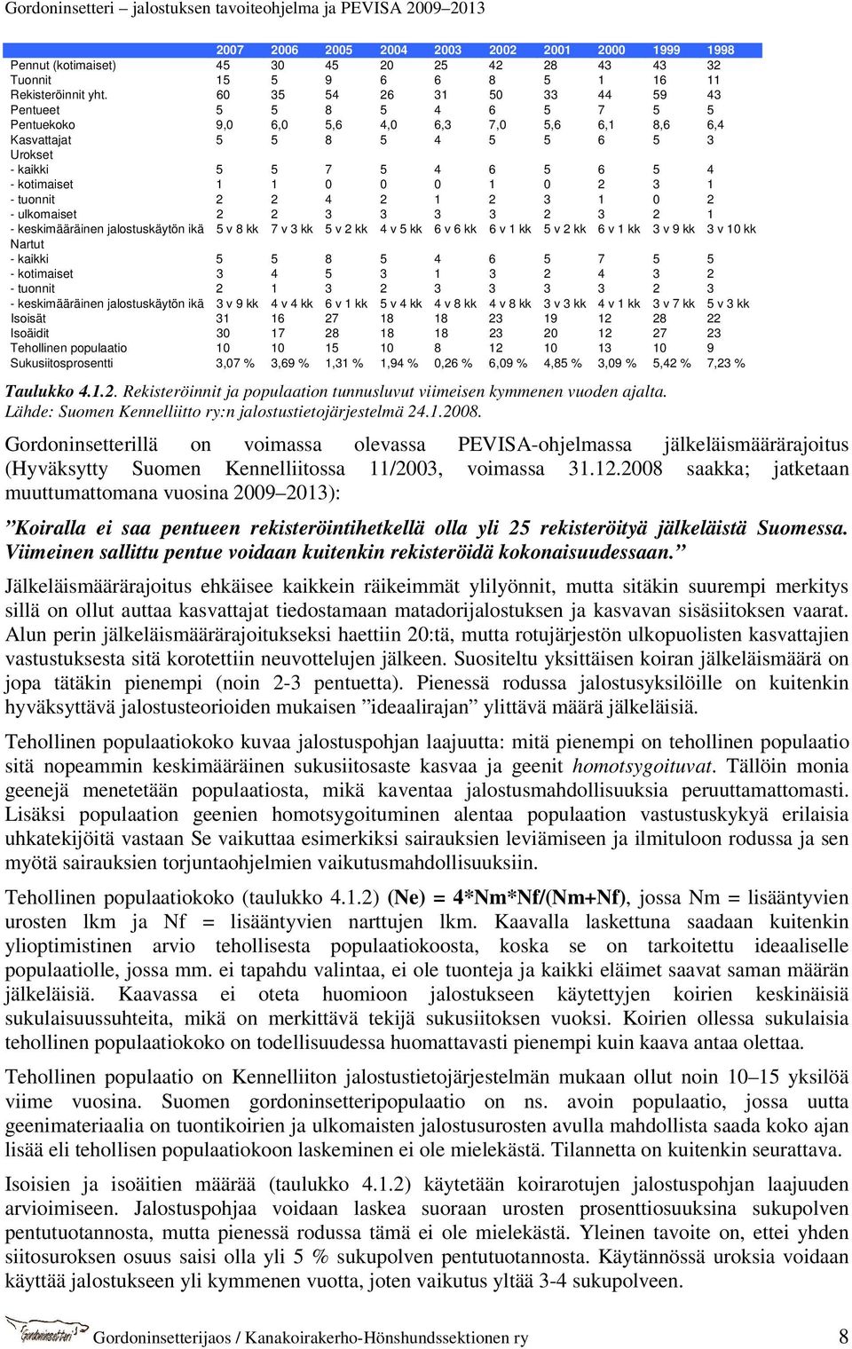 0 1 0 2 3 1 - tuonnit 2 2 4 2 1 2 3 1 0 2 - ulkomaiset 2 2 3 3 3 3 2 3 2 1 - keskimääräinen jalostuskäytön ikä 5 v 8 kk 7 v 3 kk 5 v 2 kk 4 v 5 kk 6 v 6 kk 6 v 1 kk 5 v 2 kk 6 v 1 kk 3 v 9 kk 3 v 10