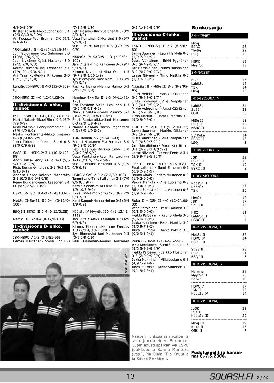 (12-0/108-0) III-divisioona A-lohko, miehet ESP ESRC III 0-4 (0-12/33-108) Martti Nakari-Mikael Siren 0-3 (6/9 7/9 0/9) Risto Välimäki-Henry Kampman 0-3 (6/9 4/9 0/9) Marko Honkaranta-Mikko Innanen