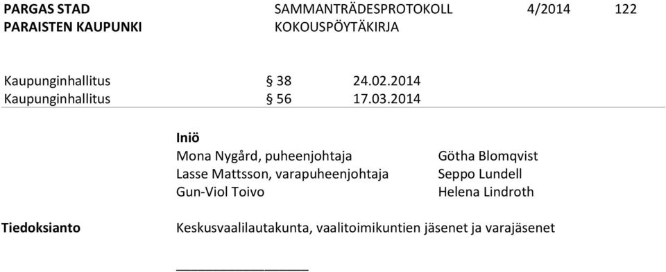 varapuheenjohtaja Gun-Viol Toivo Götha Blomqvist Seppo Lundell Helena