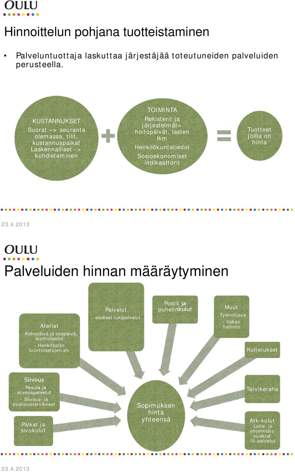 Sosioekonomiset indikaattorit Tuotteet joilla on hinta Palveluiden hinnan määräytyminen Ateriat - Kokopäivä ja osapäivä, luontoisedut - Henkilöstön luontoisetujen alv Palvelut -