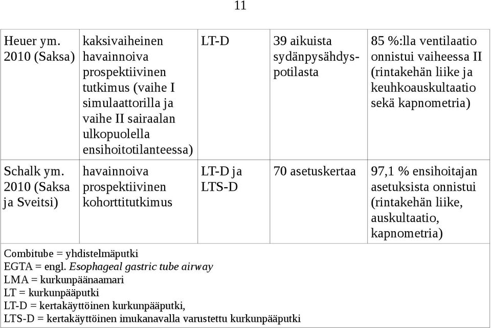 prospektiivinen kohorttitutkimus LT-D 11 LT-D ja LTS-D Combitube = yhdistelmäputki EGTA = engl.