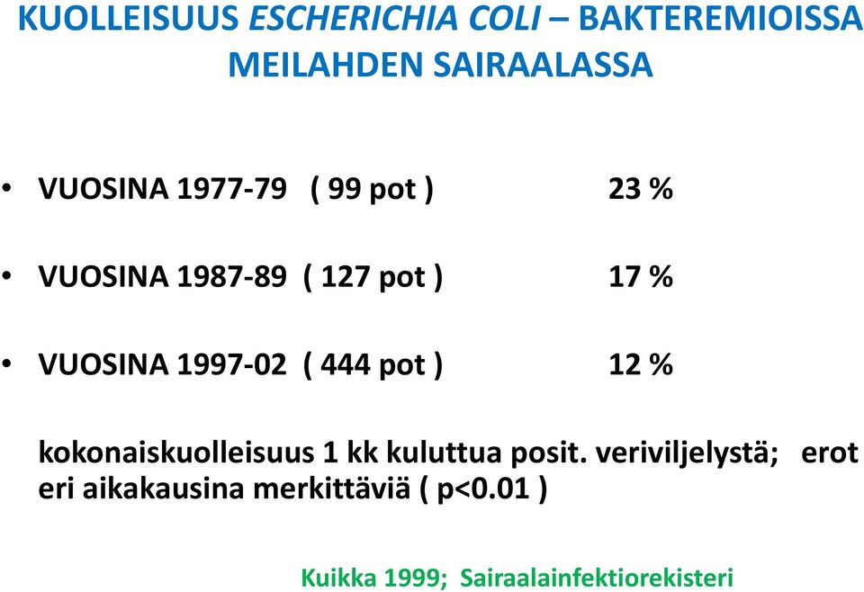 444 pot ) 12 % kokonaiskuolleisuus 1 kk kuluttua posit.