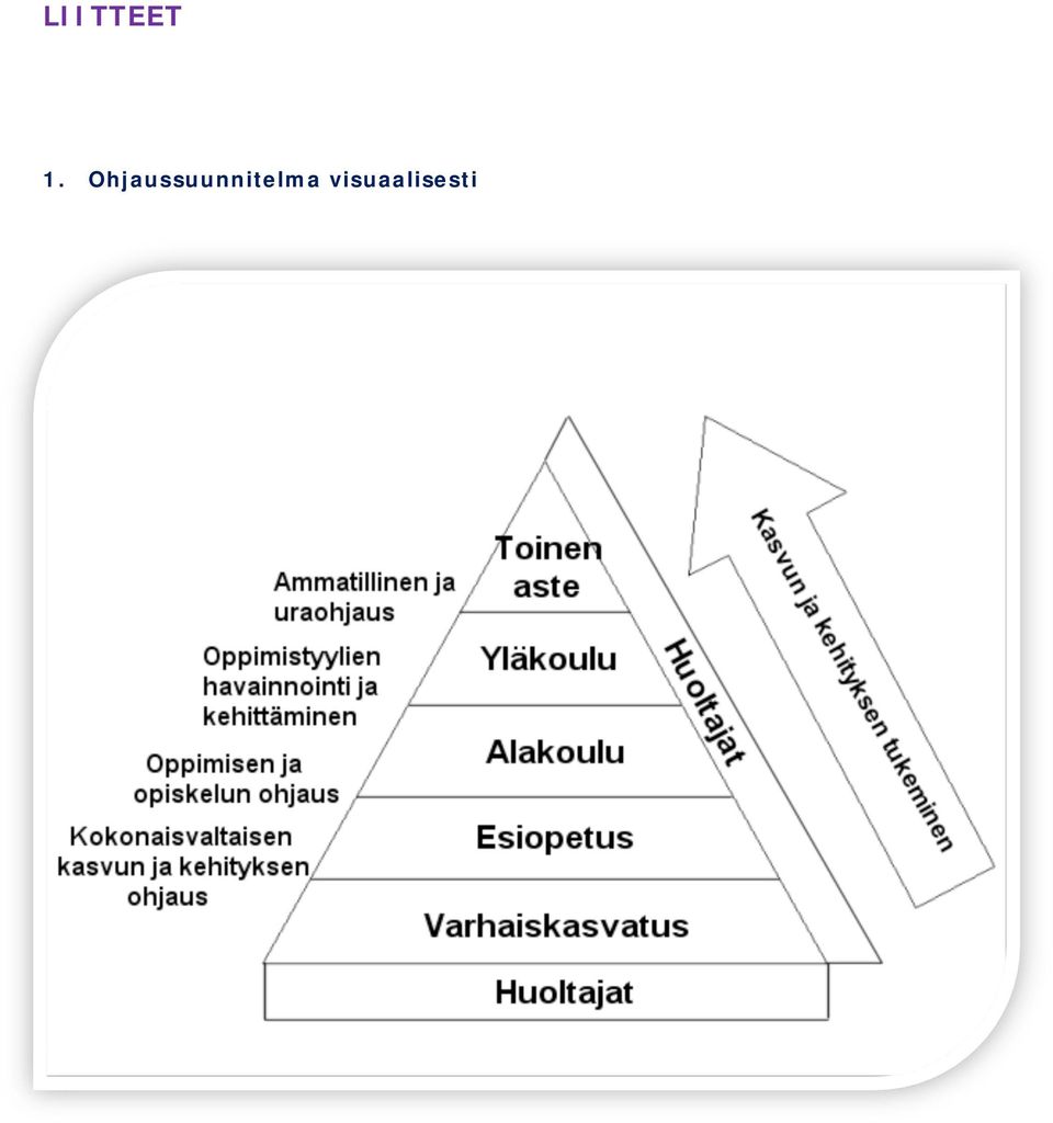 visuaalisesti