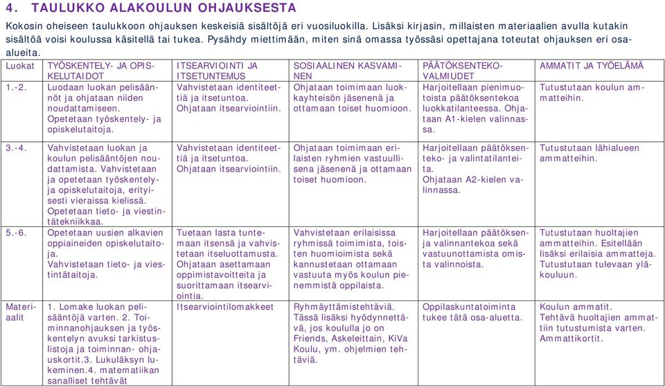 Luokat TYÖSKENTELY- JA OPIS- KELUTAIDOT 1.-2. Luodaan luokan pelisäännöt ja ohjataan niiden noudattamiseen. Opetetaan työskentely- ja opiskelutaitoja.