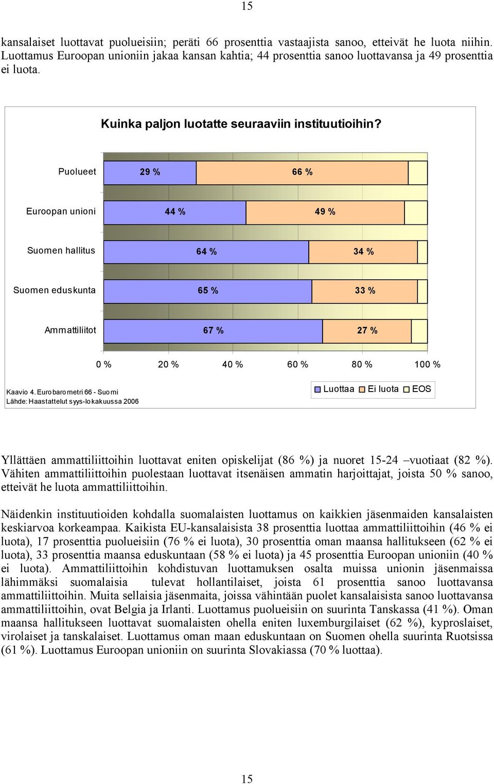 Puolueet 29 % 66 % Euroopan unioni 44 % 49 % Suomen hallitus 64 % 34 % Suomen eduskunta 65 % 33 % Ammattiliitot 67 % 27 % 0 % 20 % 40 % 60 % 80 % 100 % Kaavio 4.