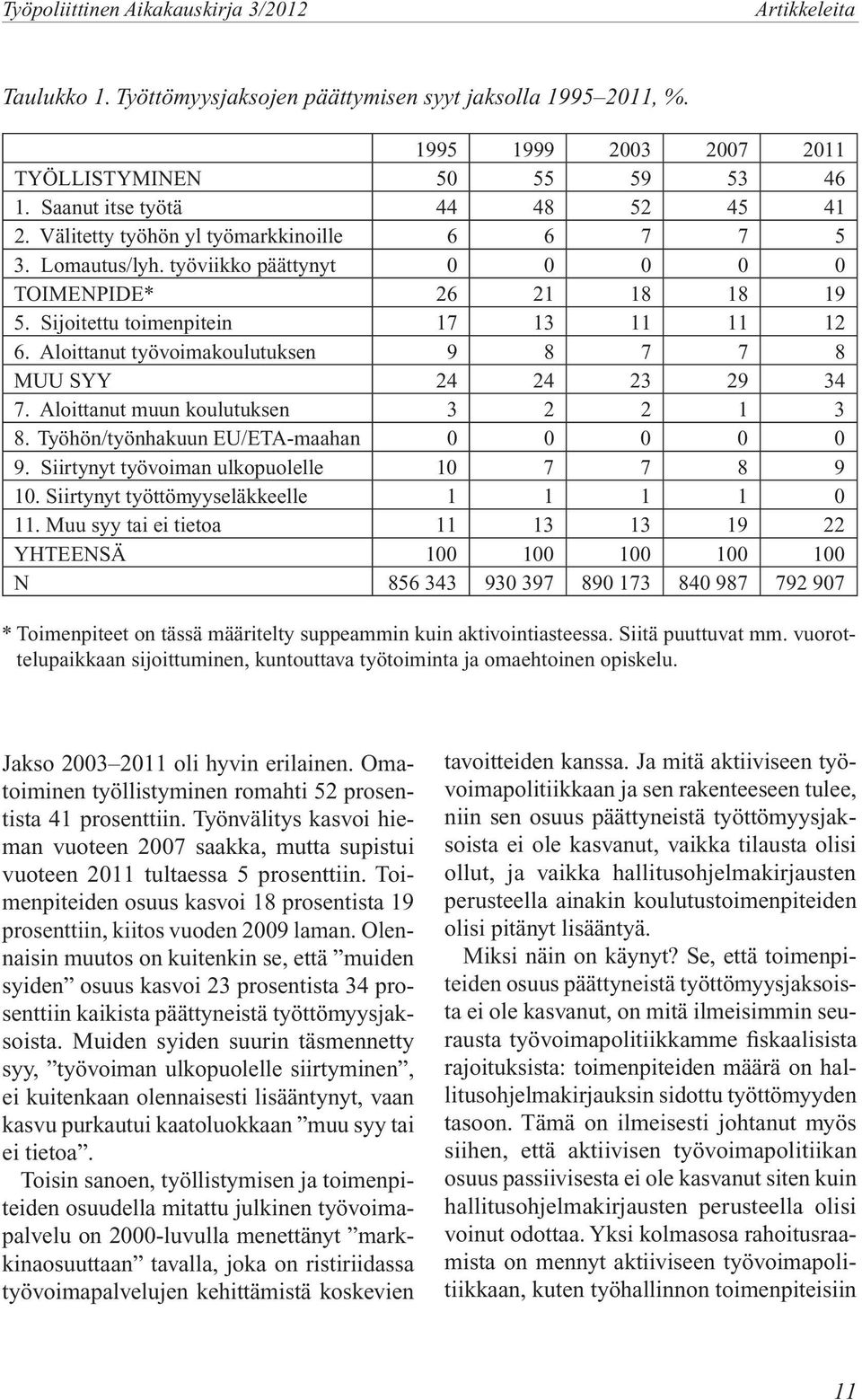 Aloittanut työvoimakoulutuksen 9 8 7 7 8 MUU SYY 24 24 23 29 34 7. Aloittanut muun koulutuksen 3 2 2 1 3 8. Työhön/työnhakuun EU/ETA-maahan 0 0 0 0 0 9. Siirtynyt työvoiman ulkopuolelle 7 7 8 9.