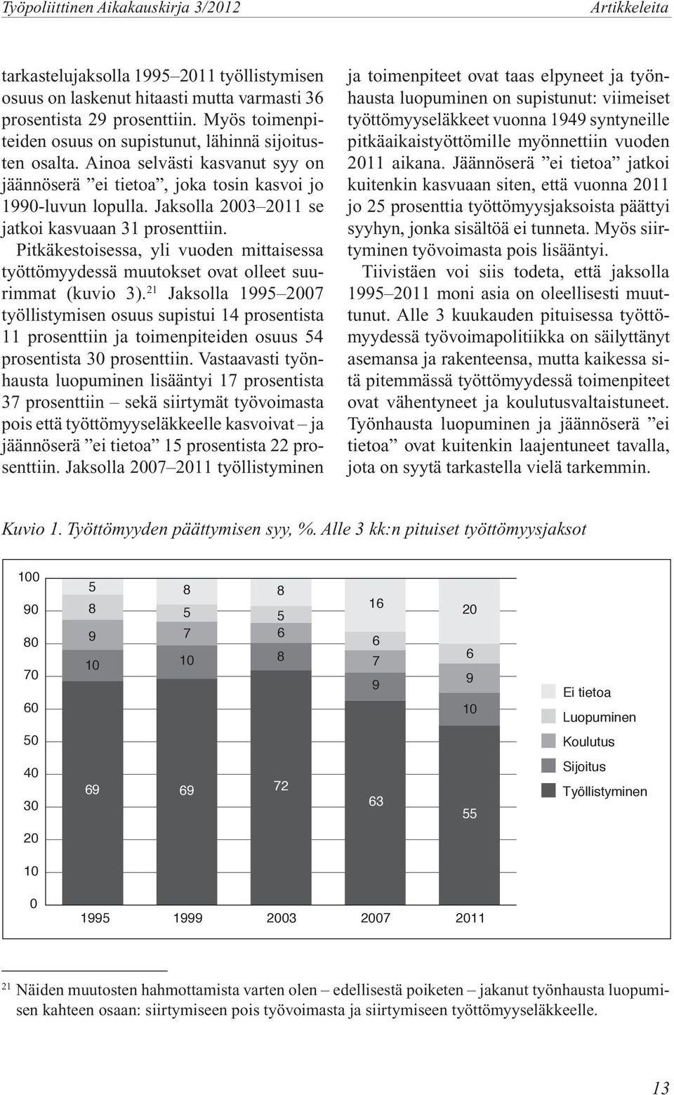 Jaksolla 03 11 se jatkoi kasvuaan 31 prosenttiin. Pitkäkestoisessa, yli vuoden mittaisessa työttömyydessä muutokset ovat olleet suurimmat (kuvio 3).