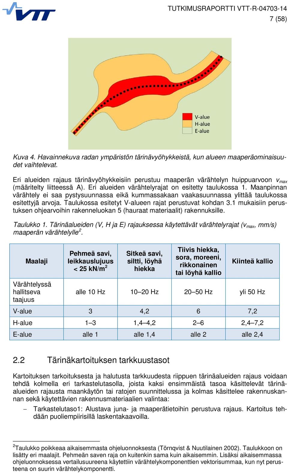 Maanpinnan värähtely ei saa pystysuunnassa eikä kummassakaan vaakasuunnassa ylittää taulukossa esitettyjä arvoja. Taulukossa esitetyt V-alueen rajat perustuvat kohdan 3.