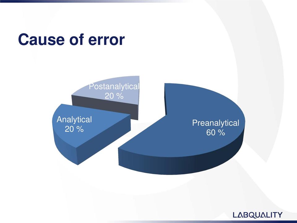 % Analytical 20 %