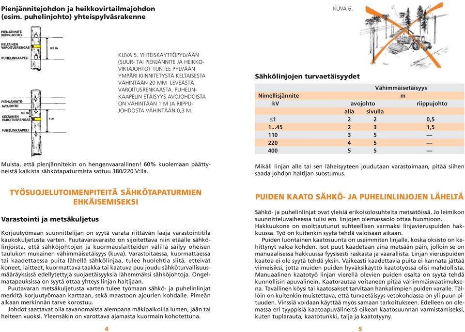 PUHELIN- KAAPELIN ETÄISYYS AVOJOHDOISTA ON VÄHINTÄÄN 1 M JA RIIPPU- JOHDOSTA VÄHINTÄÄN 0,3 M. Muista, että pienjännitekin on hengenvaarallinen!