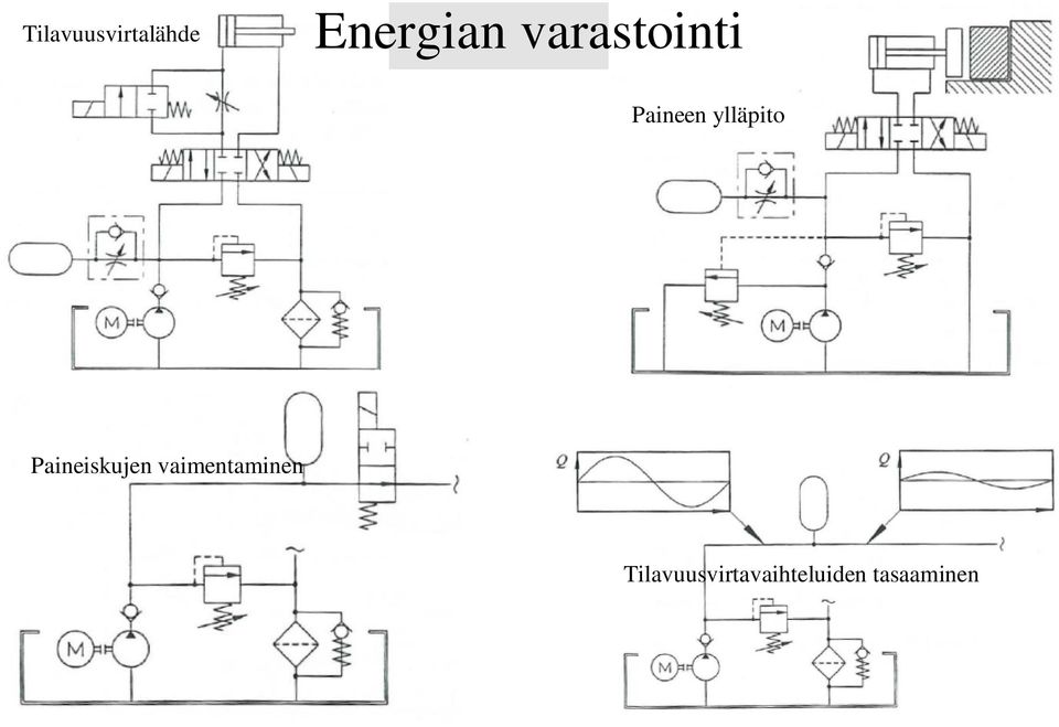 Paineiskujen vaimentaminen