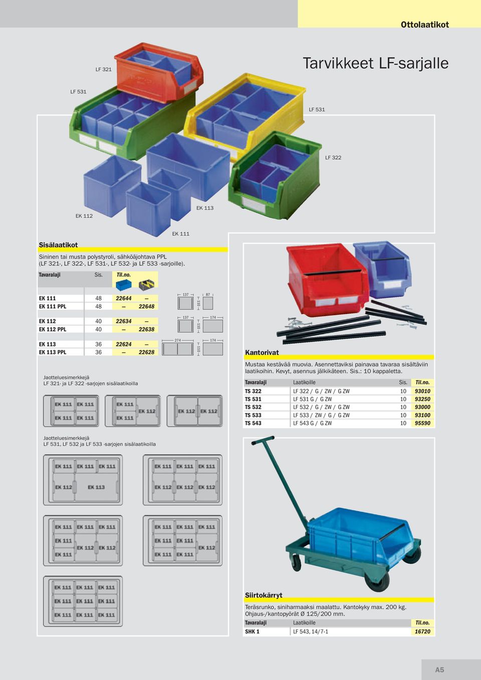 EK 111 48 22644 EK 111 PPL 48 22648 EK 112 40 22634 EK 112 PPL 40 22638 EK 113 36 22624 EK 113 PPL 36 22628 Jaotteluesimerkkejä LF 321- ja LF 322 -sarjojen sisälaatikoilla 137 87 110 137 174 110 274