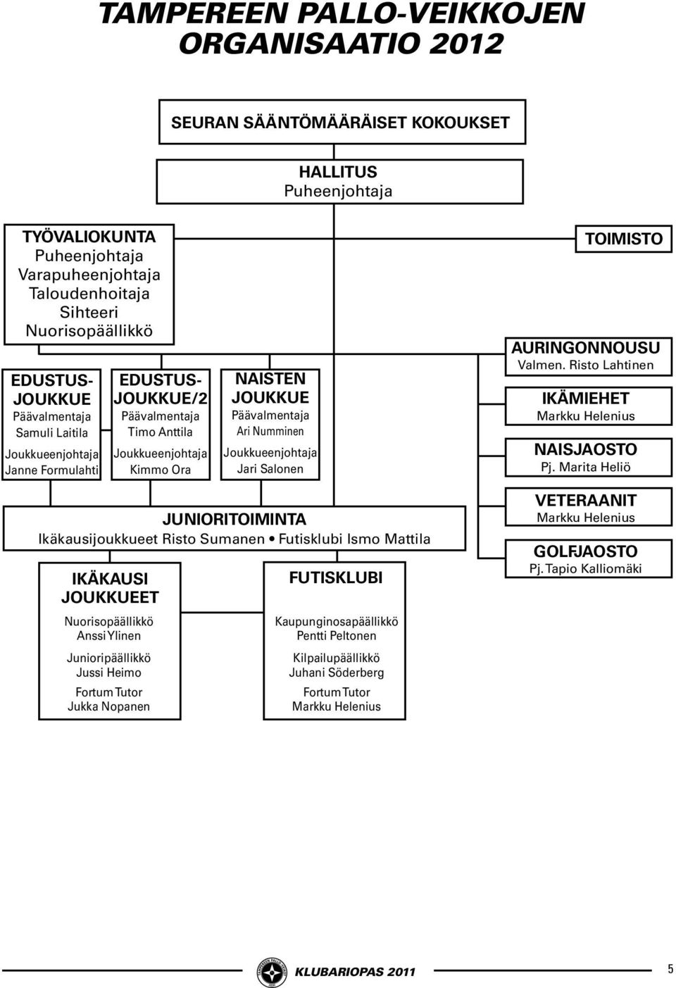 Joukkueenjohtaja Jari Salonen TOIMISTO AURINGONNOUSU Valmen. Risto Lahtinen IKÄMIEHET Markku Helenius NAISJAOSTO Pj.