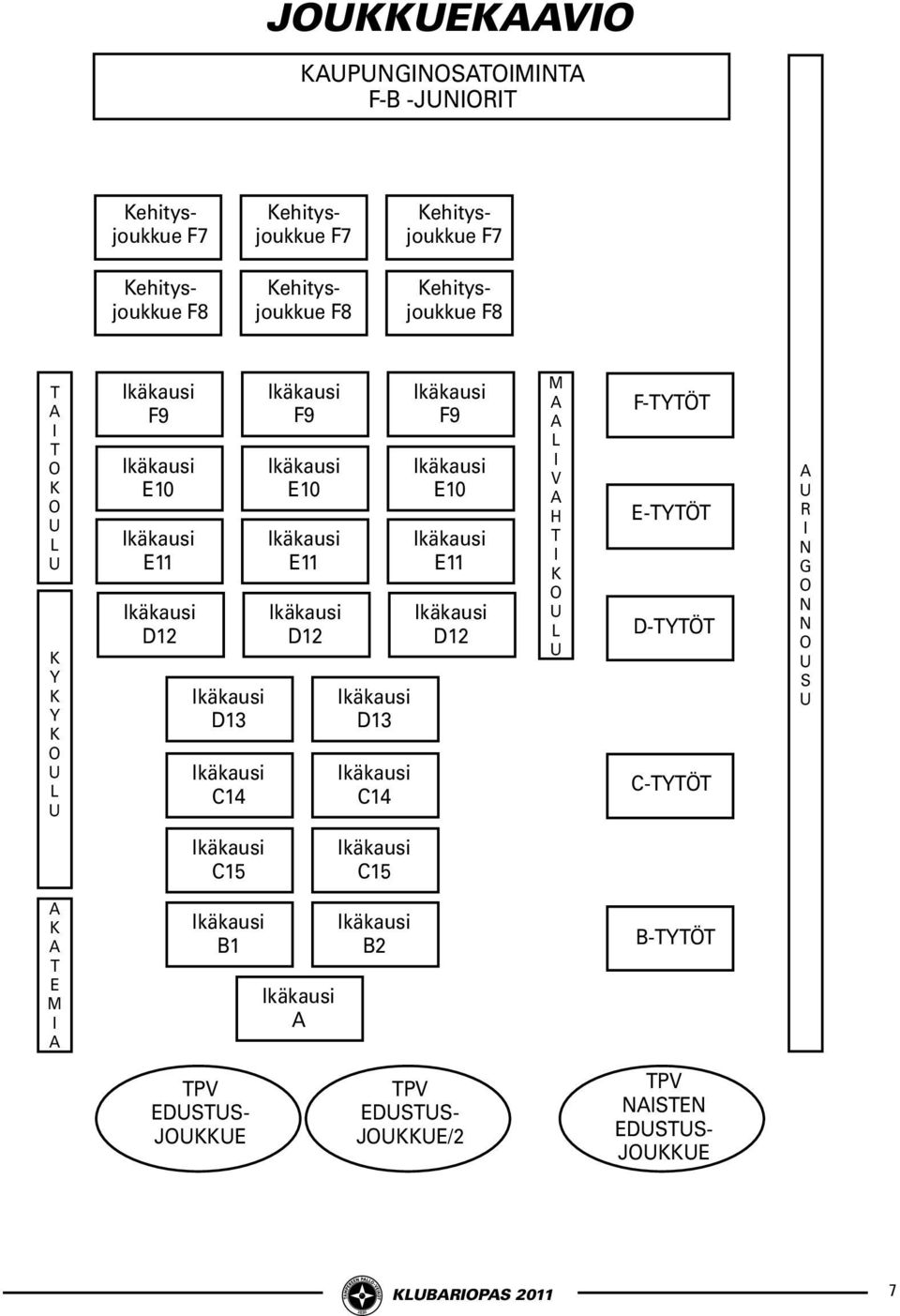 Kehitysjoukkue F7 F-TYTÖT E-TYTÖT D-TYTÖT C-TYTÖT B-TYTÖT TPV EDUSTUS- JOUKKUE TPV EDUSTUS- JOUKKUE/2 TPV NAISTEN