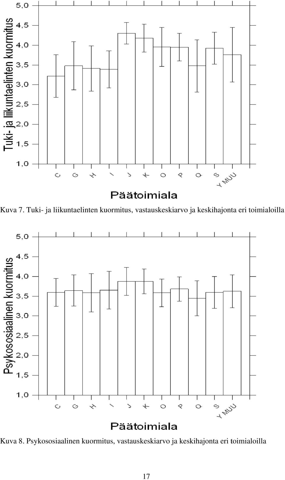 vastauskeskiarvo ja keskihajonta eri