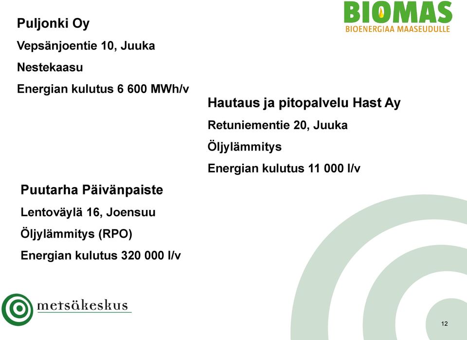 Öljylämmitys (RPO) Energian kulutus 320 000 l/v Hautaus ja