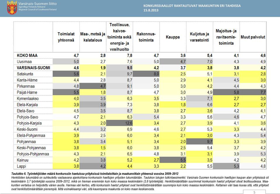 yritysten lukumäärään.