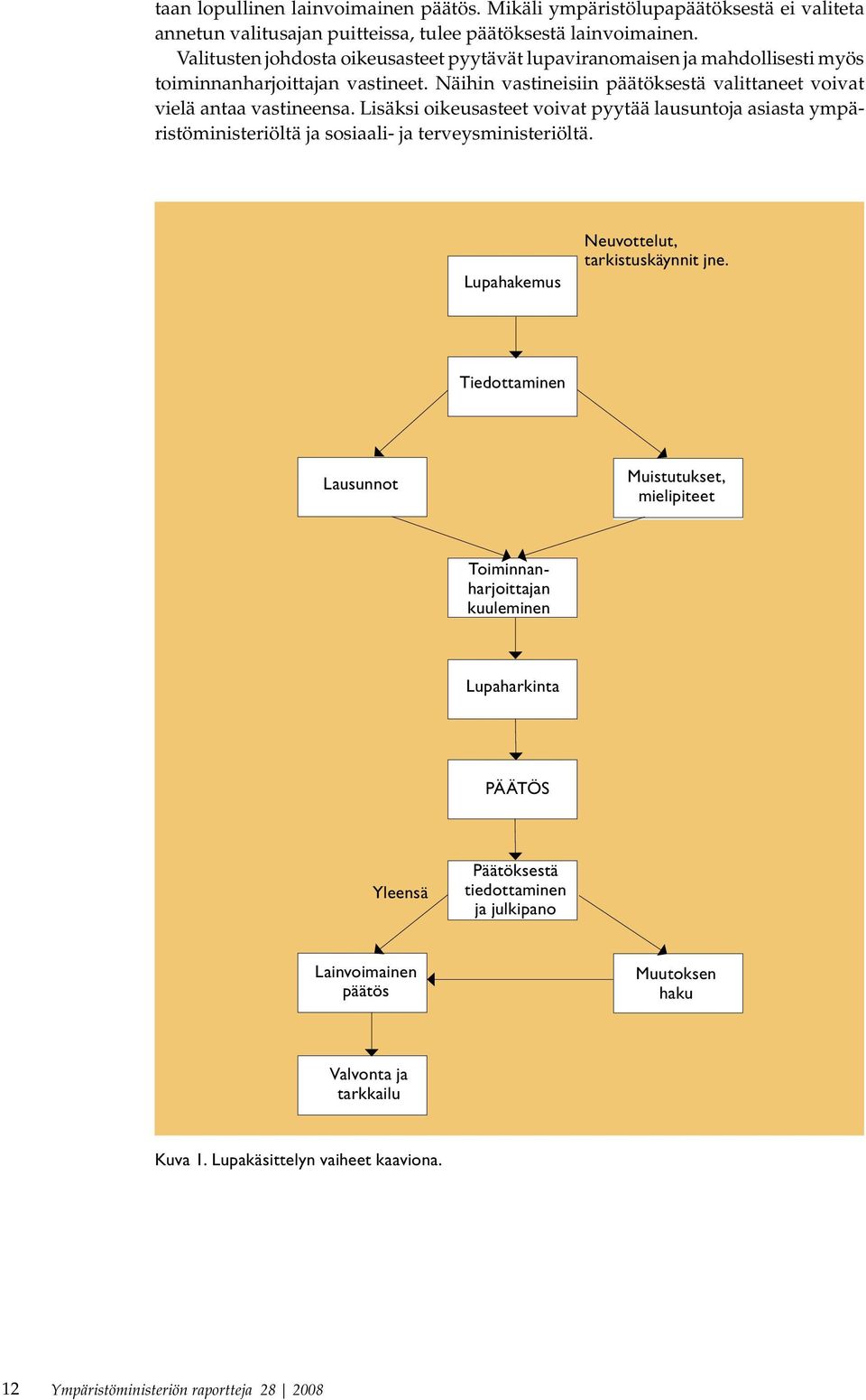 Lisäksi oikeusasteet voivat pyytää lausuntoja asiasta ympäristöministeriöltä ja sosiaali- ja terveysministeriöltä. Lupahakemus Neuvottelut, tarkistuskäynnit jne.