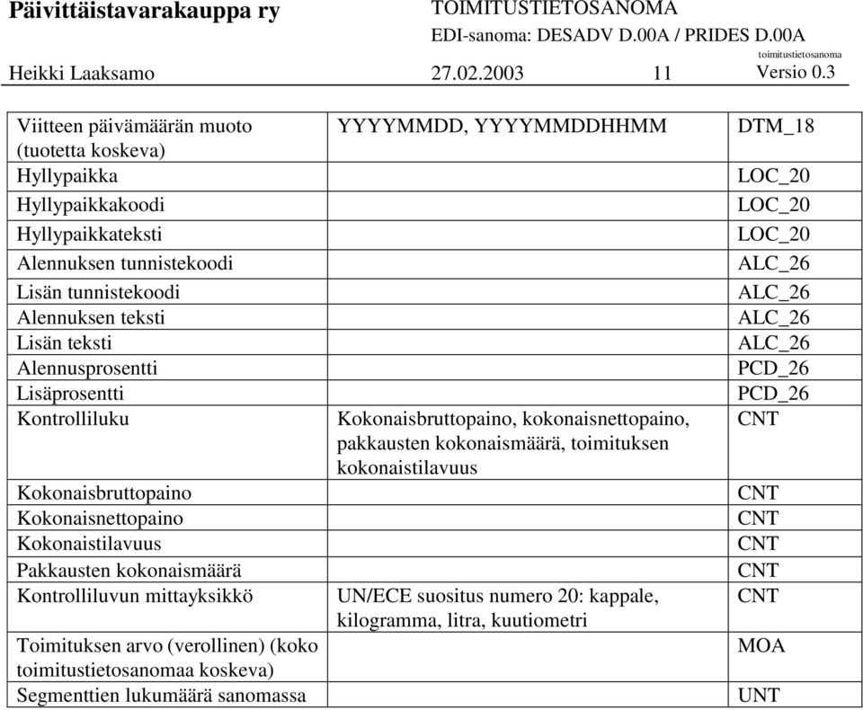 Alennusprosentti Lisäprosentti Kontrolliluku Kokonaisbruttopaino Kokonaisnettopaino Kokonaistilavuus Pakkausten kokonaismäärä Kontrolliluvun mittayksikkö Toimituksen arvo