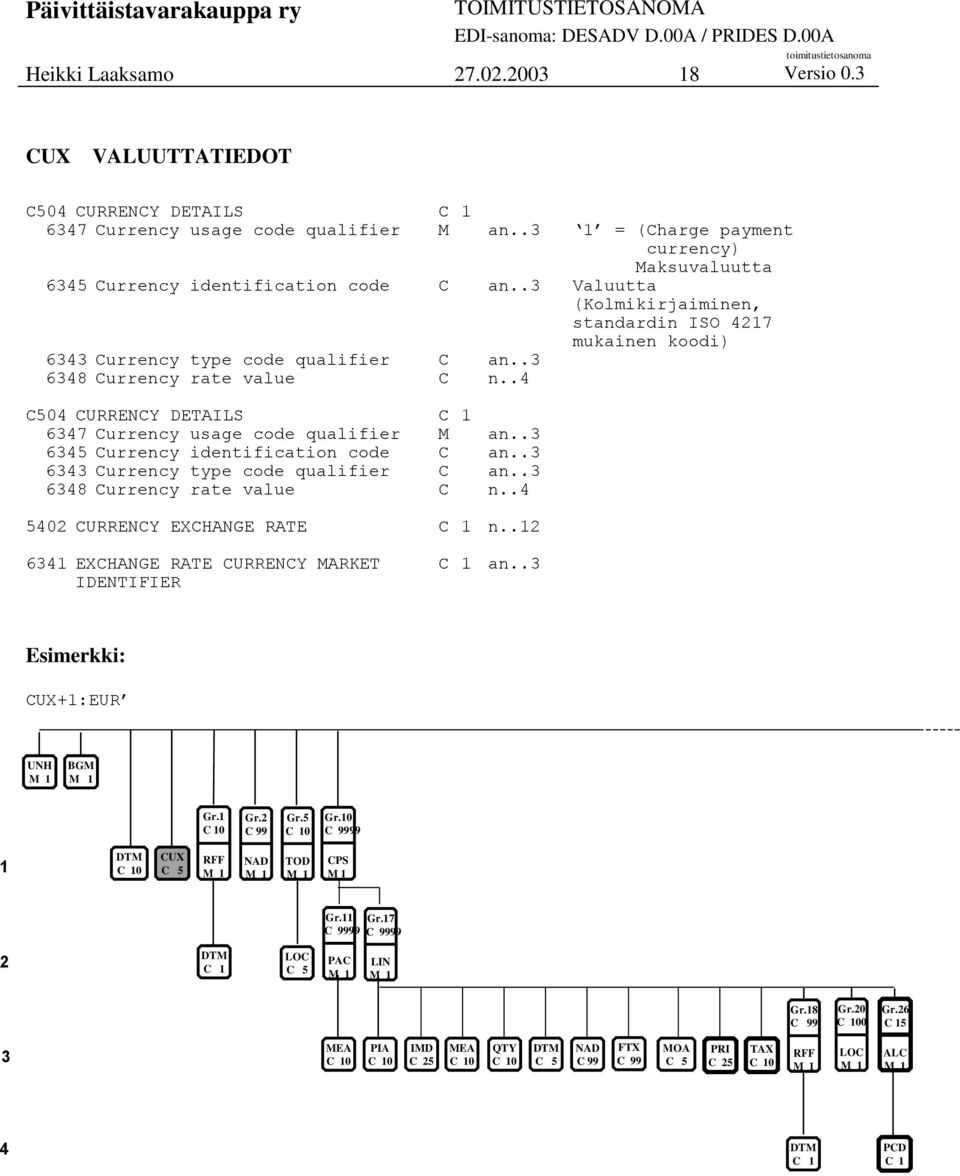 .3 6348 Currency rate value C n..4 C504 CURRENCY DETAILS 6347 Currency usage qualifier M an..3 6345 Currency identification C an..3 6343 Currency type qualifier C an.