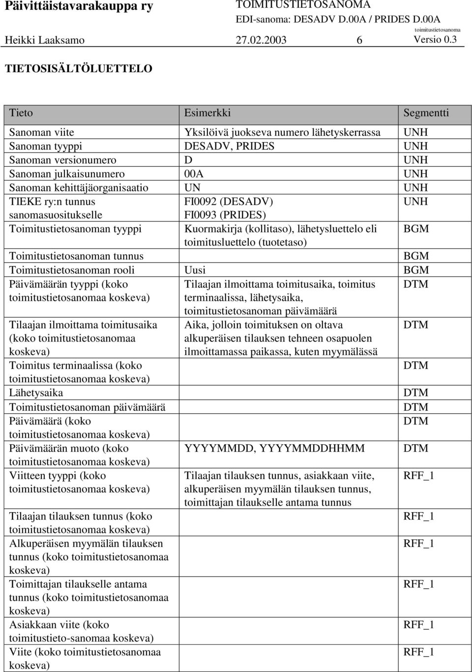 UNH Sanoman kehittäjäorganisaatio UN UNH TIEKE ry:n tunnus FI0092 (DESADV) UNH sanomasuositukselle Toimitustietosanoman tyyppi FI0093 (PRIDES) Kuormakirja (kollitaso), lähetysluettelo eli