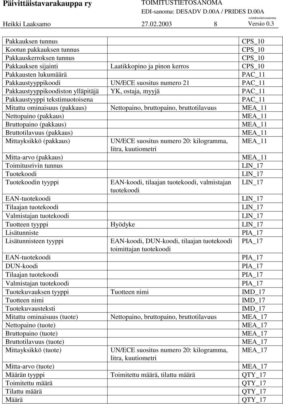 suositus numero 2 PAC_ Pakkaustyyppikoodiston ylläpitäjä YK, ostaja, myyjä PAC_ Pakkaustyyppi tekstimuotoisena PAC_ Mitattu ominaisuus (pakkaus) Nettopaino, bruttopaino, bruttotilavuus _ Nettopaino