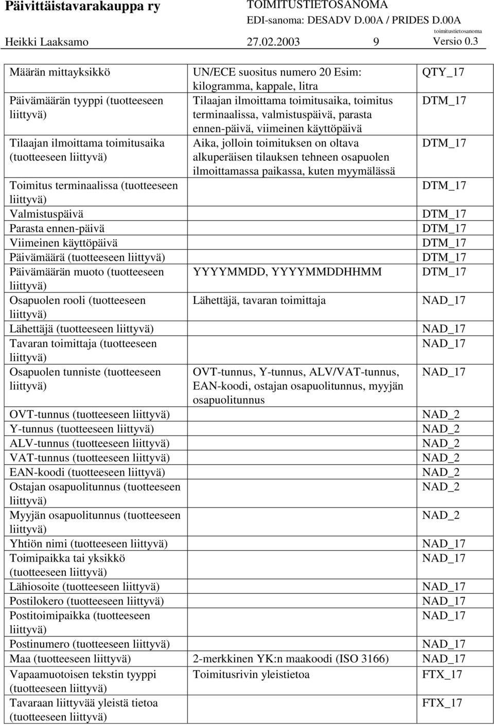 ennen-päivä Viimeinen käyttöpäivä Päivämäärä (tuotteeseen liittyvä) Päivämäärän muoto (tuotteeseen liittyvä) Osapuolen rooli (tuotteeseen liittyvä) Lähettäjä (tuotteeseen liittyvä) Tavaran toimittaja