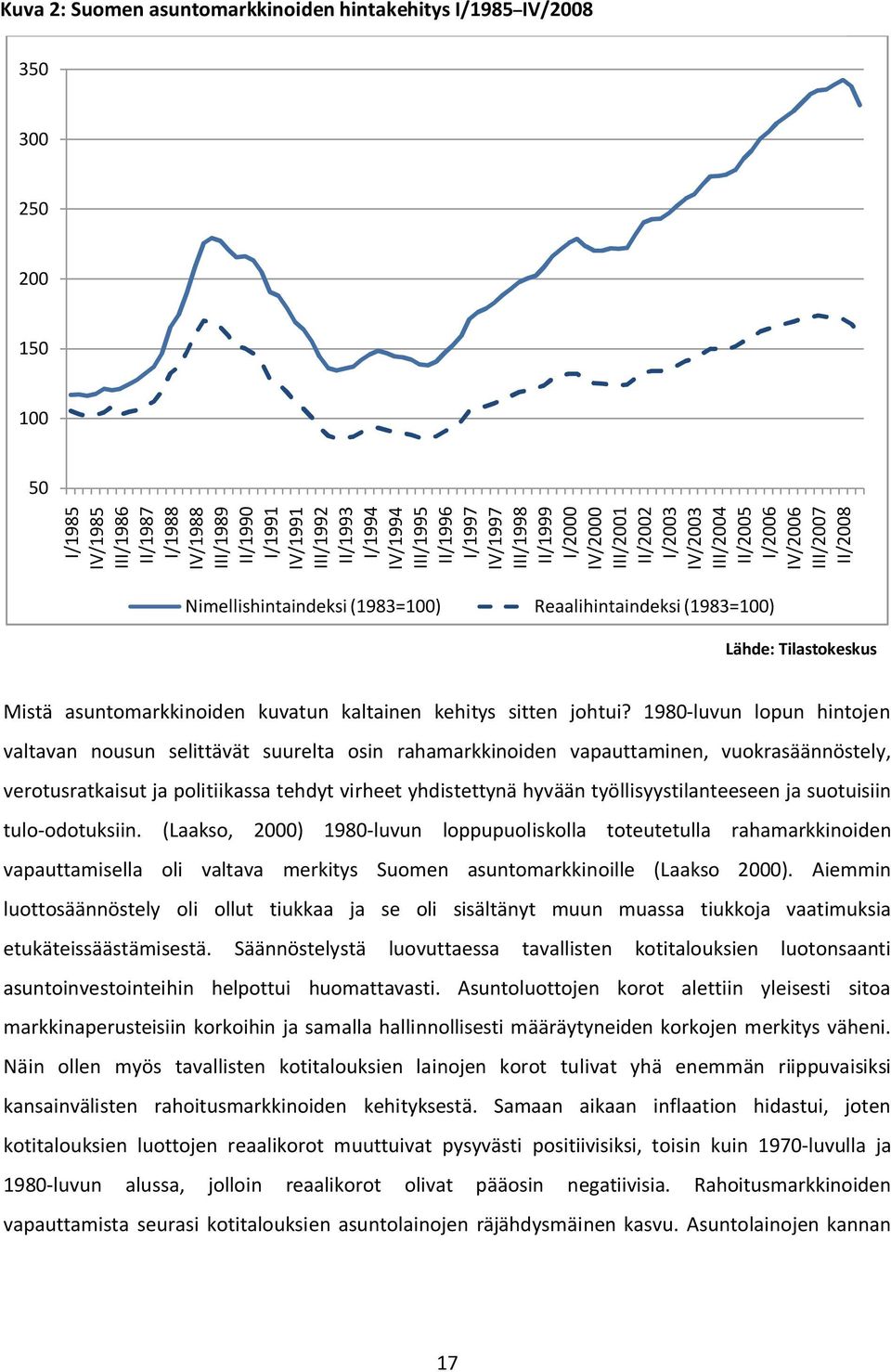 (1983=100) Lähde: Tilastokeskus Mistä asuntomarkkinoiden kuvatun kaltainen kehitys sitten johtui?