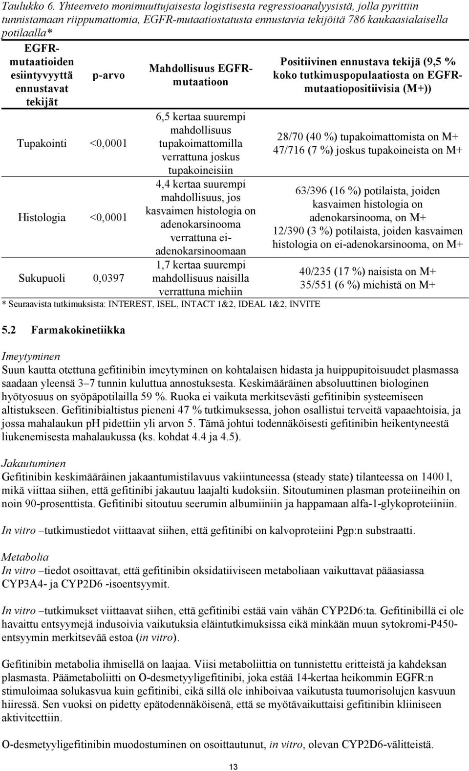 EGFRmutaatioiden esiintyvyyttä ennustavat tekijät p-arvo Tupakointi <0,0001 Histologia <0,0001 Sukupuoli 0,0397 Mahdollisuus EGFRmutaatioon 6,5 kertaa suurempi mahdollisuus tupakoimattomilla