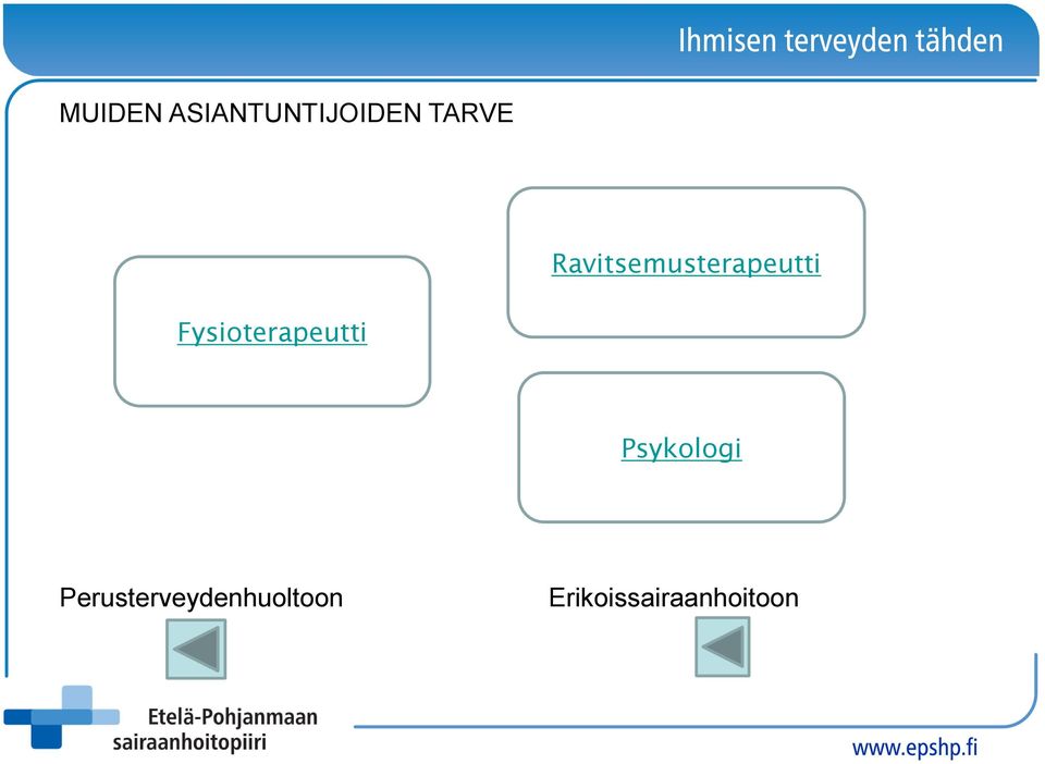 Fysioterapeutti Psykologi