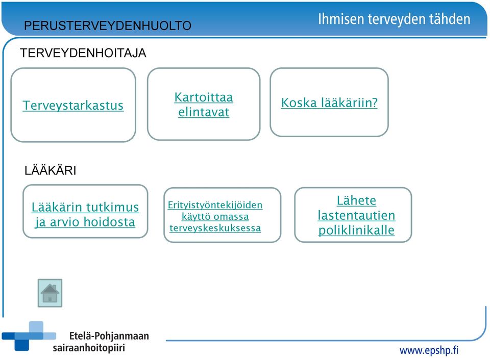 LÄÄKÄRI Lääkärin tutkimus ja arvio hoidosta