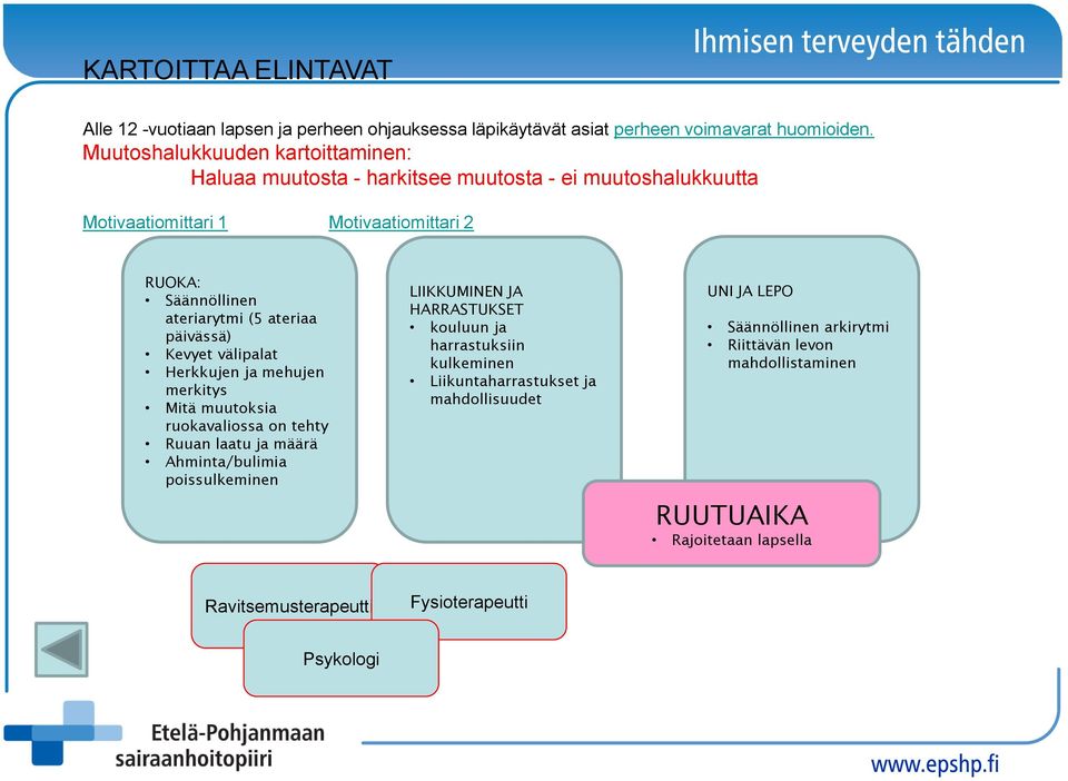 ateriaa päivässä) Kevyet välipalat Herkkujen ja mehujen merkitys Mitä muutoksia ruokavaliossa on tehty Ruuan laatu ja määrä Ahminta/bulimia poissulkeminen LIIKKUMINEN JA