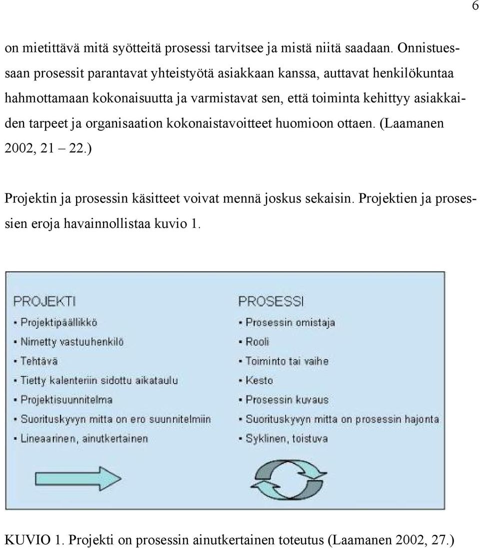 sen, että toiminta kehittyy asiakkaiden tarpeet ja organisaation kokonaistavoitteet huomioon ottaen. (Laamanen 2002, 21 22.