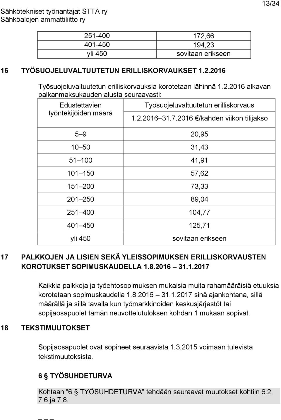 2016 /kahden viikon tilijakso 5 9 20,95 10 50 31,43 51 100 41,91 101 150 57,62 151 200 73,33 201 250 89,04 251 400 104,77 401 450 125,71 yli 450 sovitaan erikseen 17 PALKKOJEN JA LISIEN SEKÄ