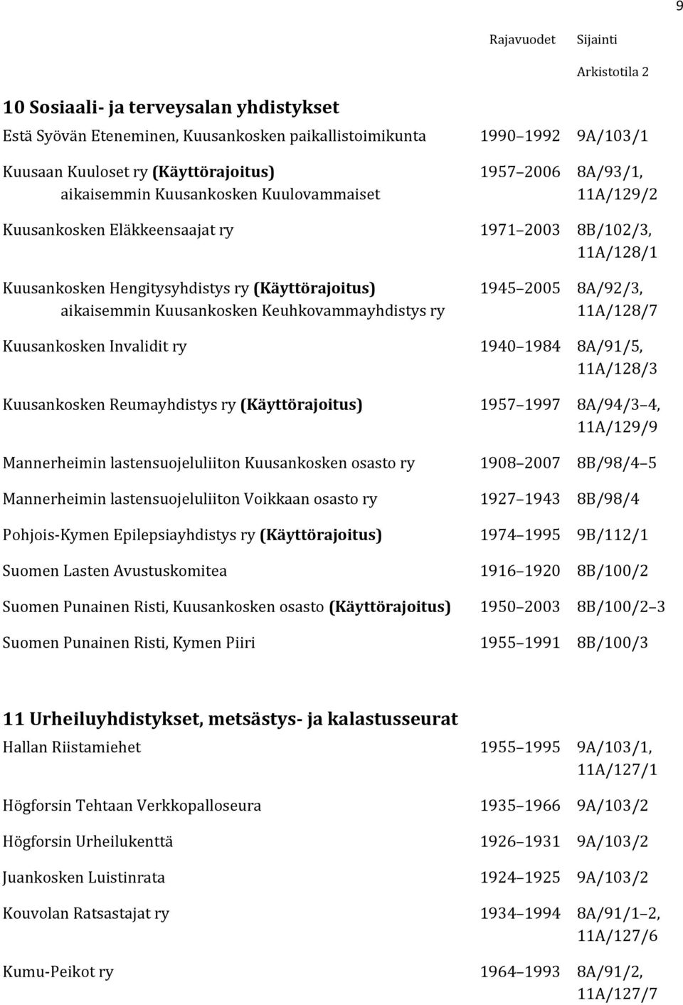 ry 11A/128/7 Kuusankosken Invalidit ry 1940 1984 8A/91/5, 11A/128/3 Kuusankosken Reumayhdistys ry (Käyttörajoitus) 1957 1997 8A/94/3 4, 11A/129/9 Mannerheimin lastensuojeluliiton Kuusankosken osasto