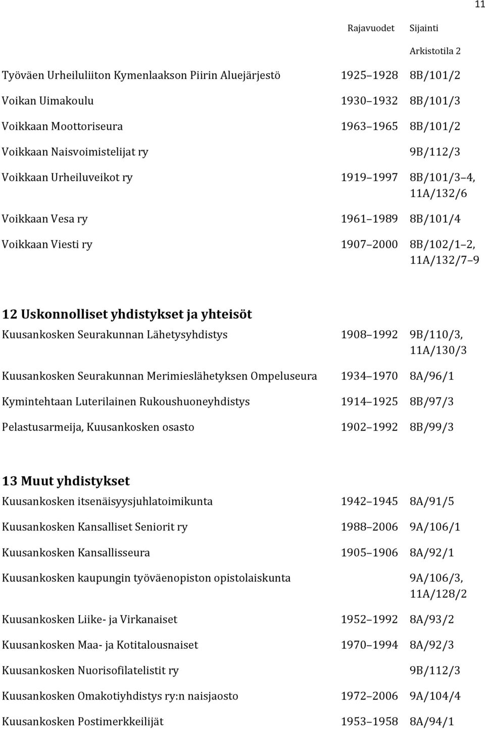 Kuusankosken Seurakunnan Lähetysyhdistys 1908 1992 9B/110/3, 11A/130/3 Kuusankosken Seurakunnan Merimieslähetyksen Ompeluseura 1934 1970 8A/96/1 Kymintehtaan Luterilainen Rukoushuoneyhdistys 1914