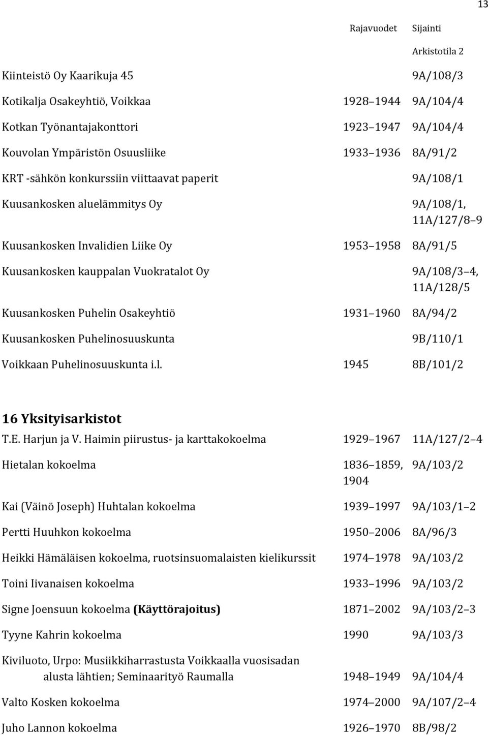 11A/128/5 Kuusankosken Puhelin Osakeyhtiö 1931 1960 8A/94/2 Kuusankosken Puhelinosuuskunta 9B/110/1 Voikkaan Puhelinosuuskunta i.l. 1945 8B/101/2 16 Yksityisarkistot T.E. Harjun ja V.
