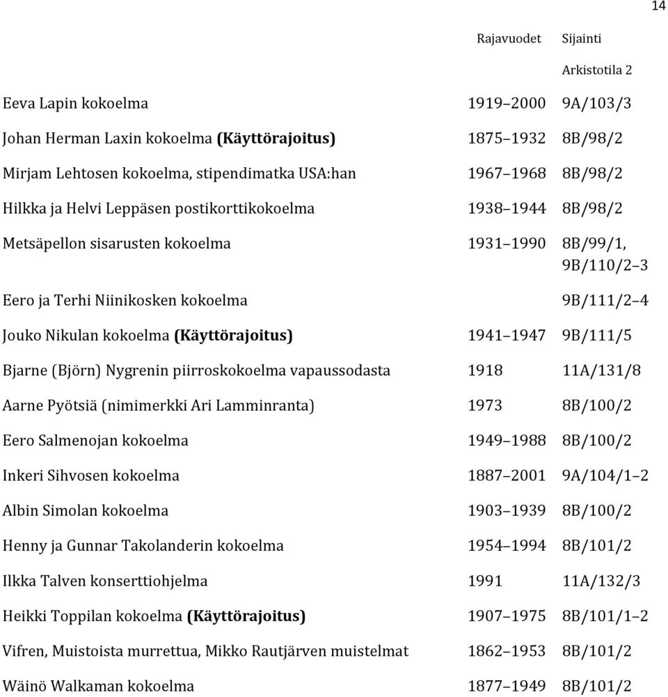 9B/111/5 Bjarne (Björn) Nygrenin piirroskokoelma vapaussodasta 1918 11A/131/8 Aarne Pyötsiä (nimimerkki Ari Lamminranta) 1973 8B/100/2 Eero Salmenojan kokoelma 1949 1988 8B/100/2 Inkeri Sihvosen