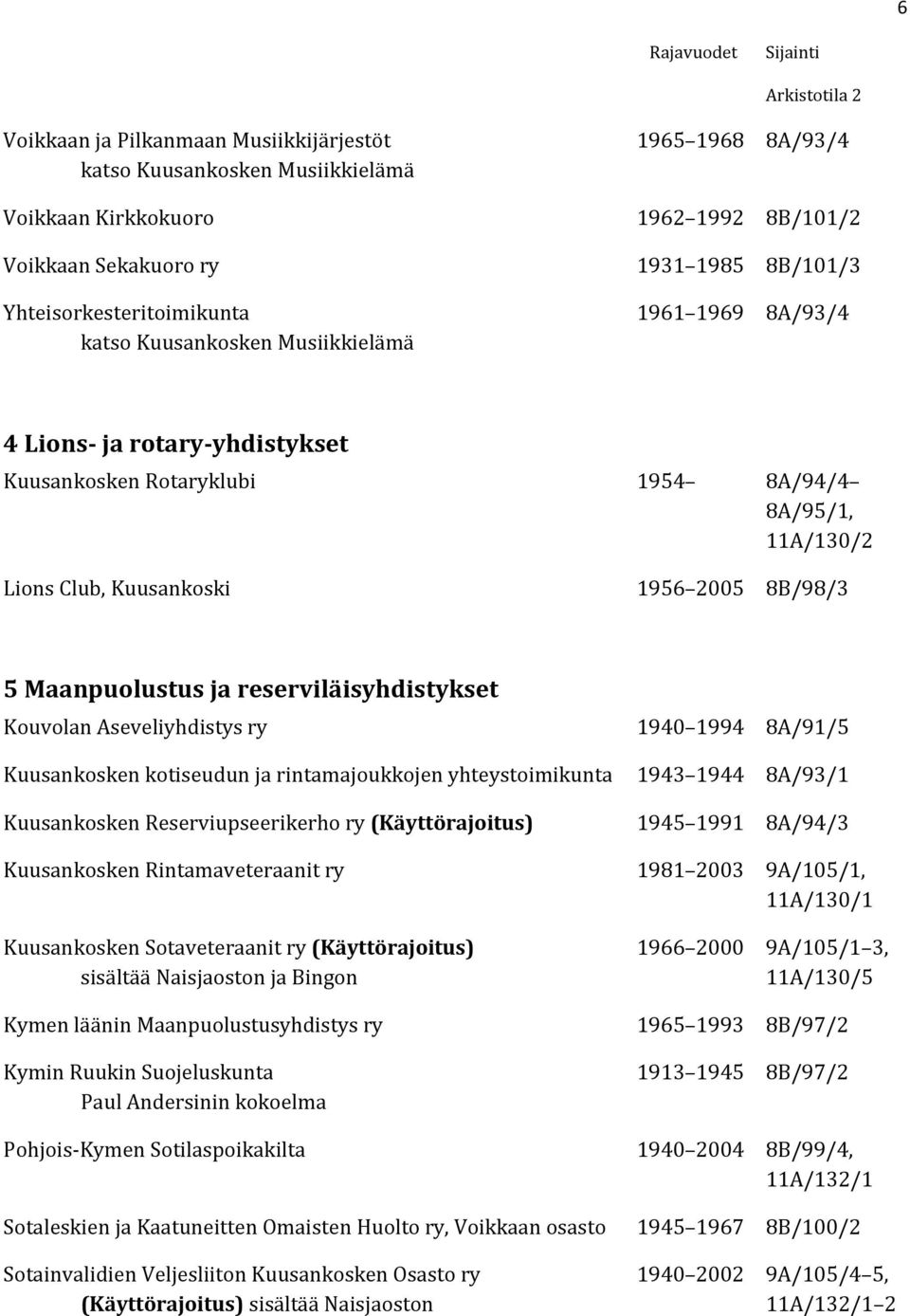 8A/91/5 Kuusankosken kotiseudun ja rintamajoukkojen yhteystoimikunta 1943 1944 8A/93/1 Kuusankosken Reserviupseerikerho ry (Käyttörajoitus) 1945 1991 8A/94/3 Kuusankosken Rintamaveteraanit ry 1981