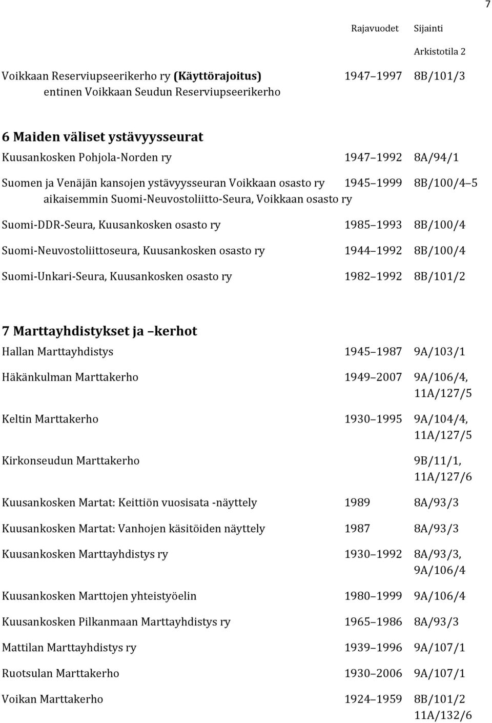 Suomi-Neuvostoliittoseura, Kuusankosken osasto ry 1944 1992 8B/100/4 Suomi-Unkari-Seura, Kuusankosken osasto ry 1982 1992 8B/101/2 7 Marttayhdistykset ja kerhot Hallan Marttayhdistys 1945 1987