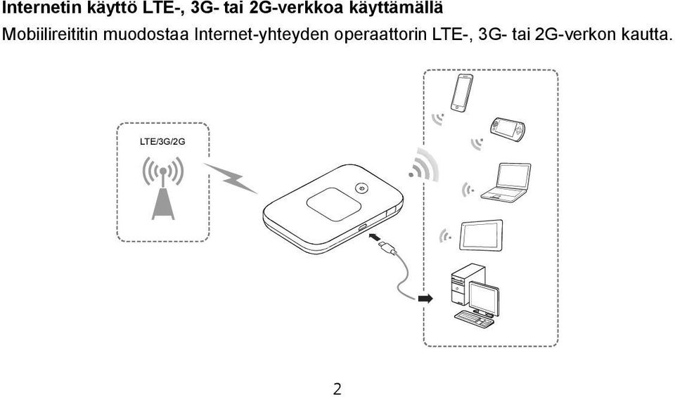 muodostaa Internet-yhteyden