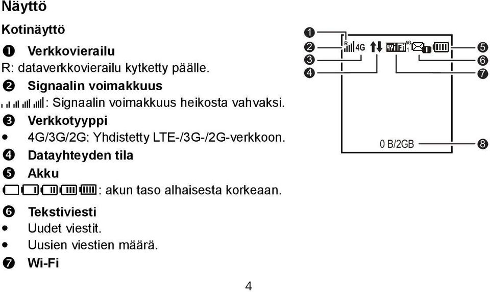 Verkkotyyppi 4G/3G/2G: Yhdistetty LTE-/3G-/2G-verkkoon.